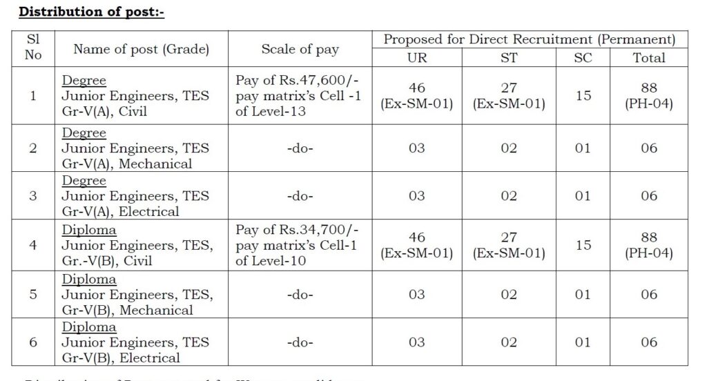 TPSC Best Job Vacancy 2022 - 200 JE Gr-V(A & B) Recruitment